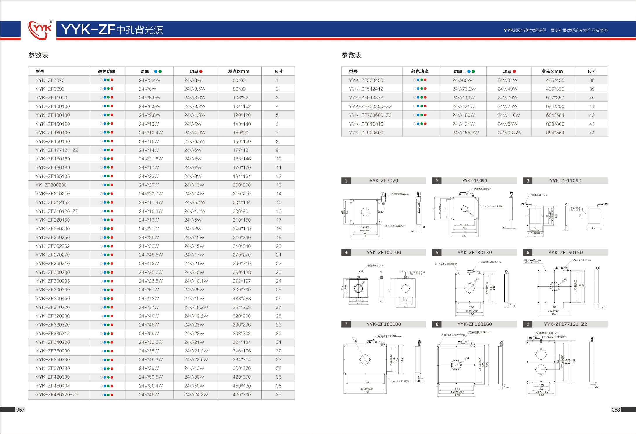 YYK-ZF 中孔背光源 产品手册第 2 页