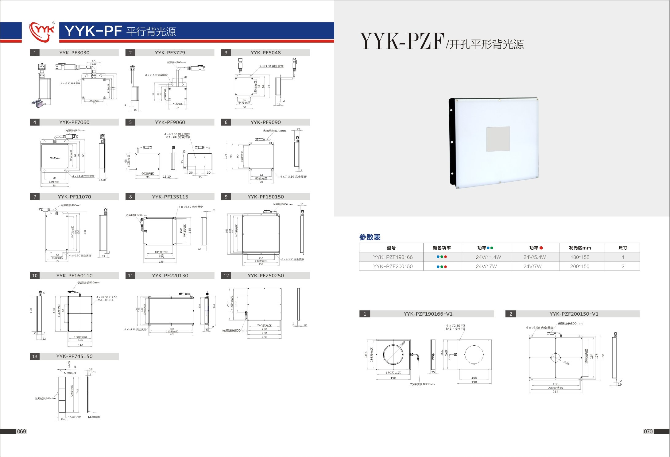 YYK-PF 平行背光源 / PZF 开孔平行背光 产品手册第 2 页